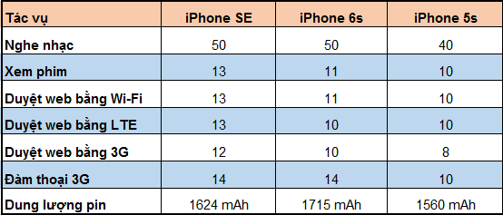 Kiểm tra độ chai pin iPhone X, Xs, Xs Max mới nhất 2023