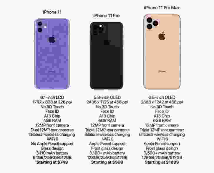 iPhone 13 Pro Max giá bao nhiêu tiền? Có mấy màu sắc để lựa chọn? |  websosanh.vn