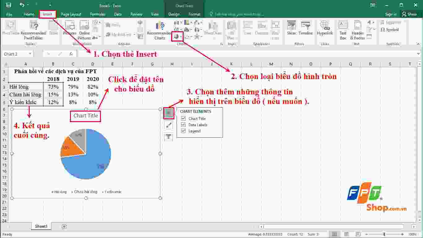 Hướng dẫn vẽ biểu đồ trong Excel từ AZ