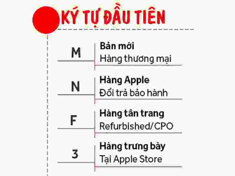 Tổng hợp một số mã iPhone các nước thường gặp tại Việt Nam