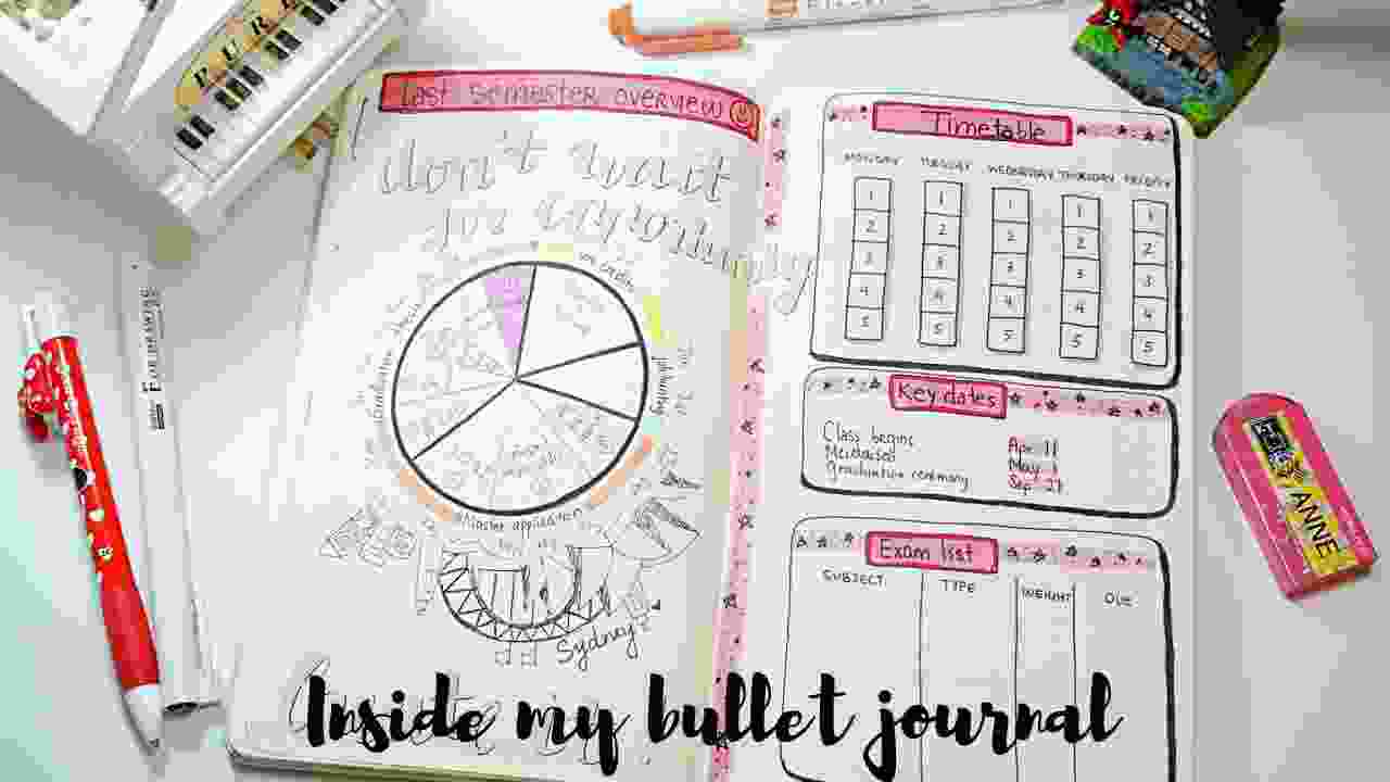 Bullet Journal là gì? Cách tạo một Bullet Journal Notion chi tiết -  