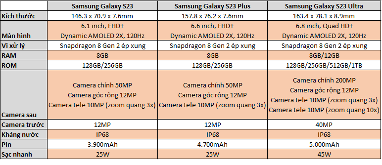 Tổng Hợp Cấu Hình Samsung Galaxy S23: Hiệu Năng Cực 