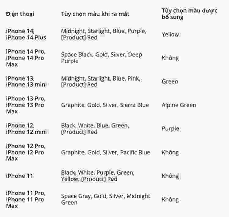 Bảng giá iPhone 15 PRO MAX - IPHONE 15 Ultra là bao nhiêu