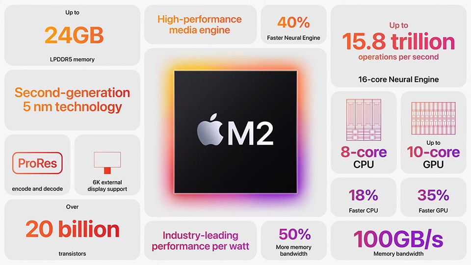 Hiệu năng MacBook Pro M2 2022 16GB