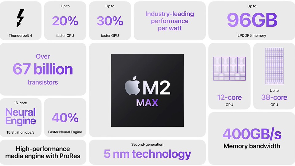 Hiệu suất phi thường của chip M2 Max trên MacBook Pro 16 inch 2023