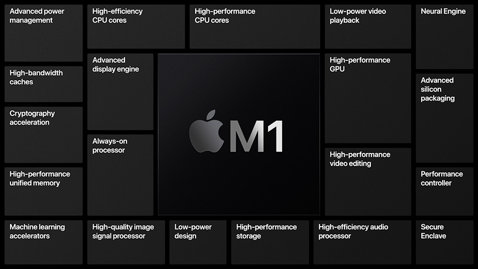 Apple M1 iPad Pro 2021