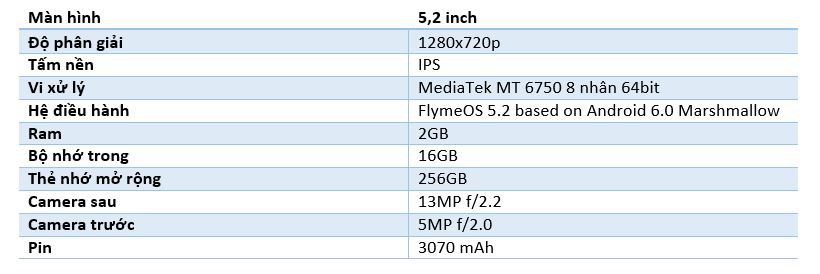 Đánh giá hiệu năng Meizu M5: Tốt nhất trong tầm giá