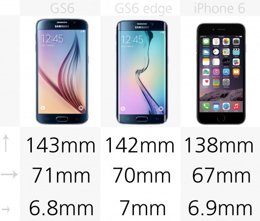 iPhone_6_vs_Galaxy_s6_vs_S6_Edge