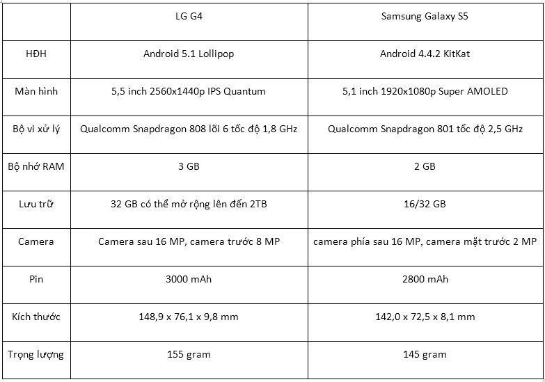 Galaxy-S5-co-nen-nang-cap-len-LG-G4