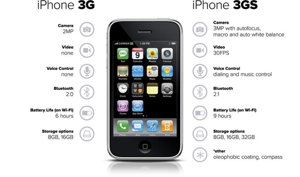 Nhìn lại lại lịch sử phát triển của dòng iPhone “s” 1