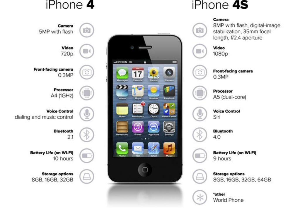 Nhìn lại lại lịch sử phát triển của dòng iPhone “s” 2