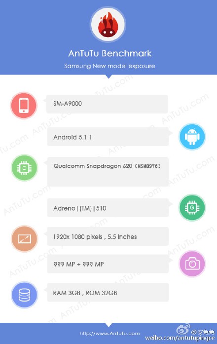 Rò rỉ thông số kỹ thuật của Samsung Galaxy A9 1