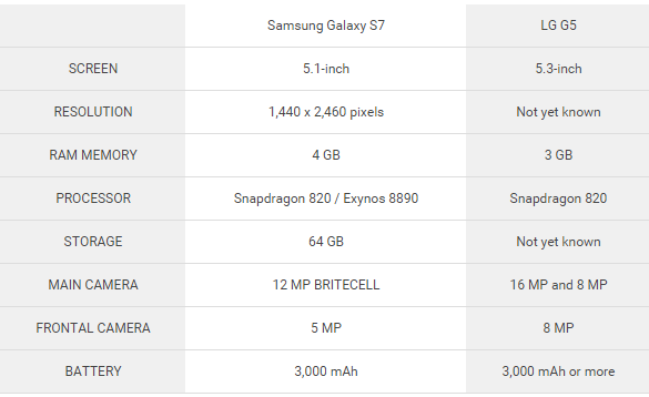 Galaxy S7 vs LG G5: kẻ tám lạng người nửa cân 6