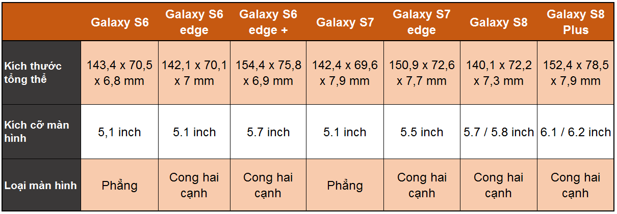 So sánh kích thước Galaxy S8 với Galaxy S7 và Galaxy S6 9