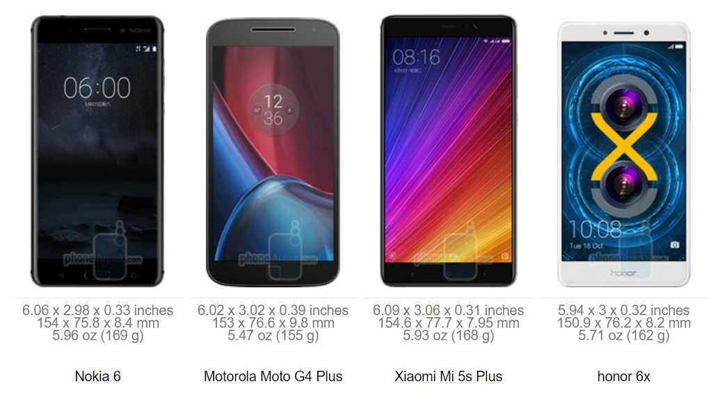 So sánh kích cỡ Nokia 6 với hàng loạt siêu phẩm di động hiện nay 8