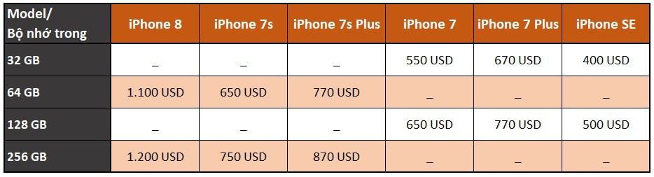 Tổng hợp những thông tin mới nhất về iPhone 7s 1
