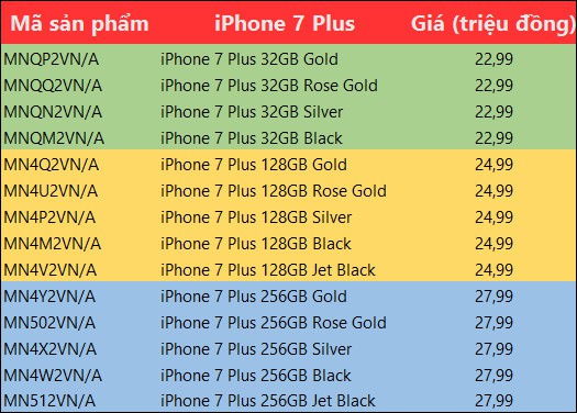 Đã có giá bán chi tiết mọi phiên bản iPhone 7, 7 Plus tại Việt Nam