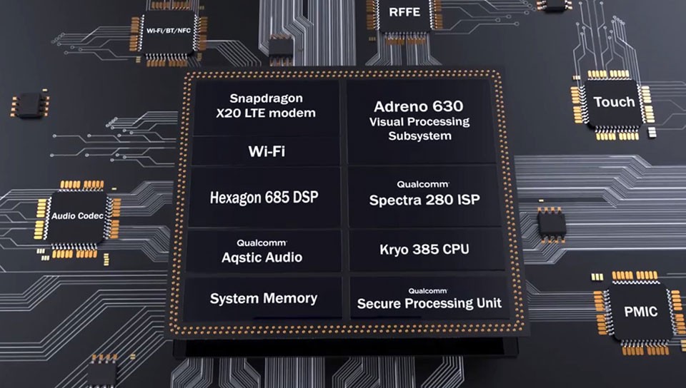 Tốc độ xử lý ấn tượng của Snapdragon 845