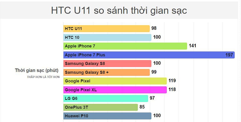 HTC U11