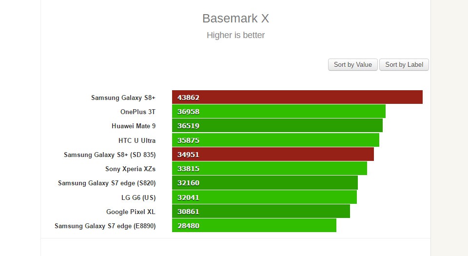 Galaxy S8 Plus Exynos vs Qualcomm 02