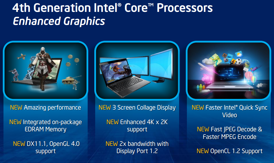 Tìm hiểu về đồ họa chip được thêm vào Đồ họa HD Intel