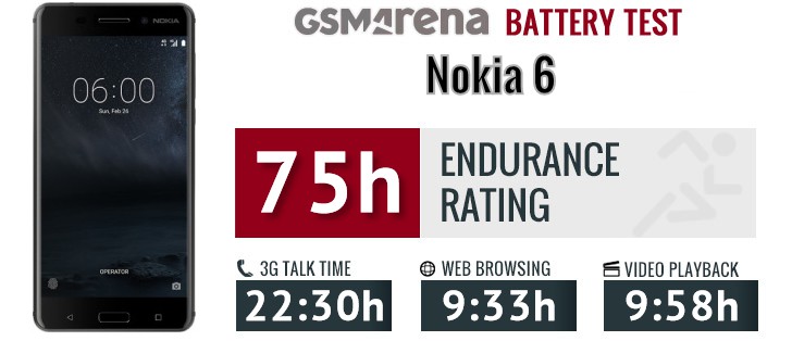 đánh giá hiệu năng và thời lượng pin Nokia 6