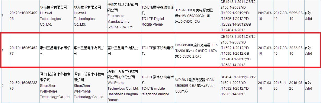 SM-G9500 là Samsung Galaxy S8 đã được CCC (hoặc 3C) chứng nhận tại Trung Quốc