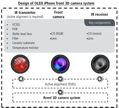 Công nghệ trên camera selfie của iPhone 8