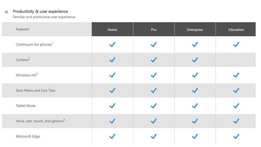 Windows 10 Home và Pro: Đâu là lựa chọn hợp lí?