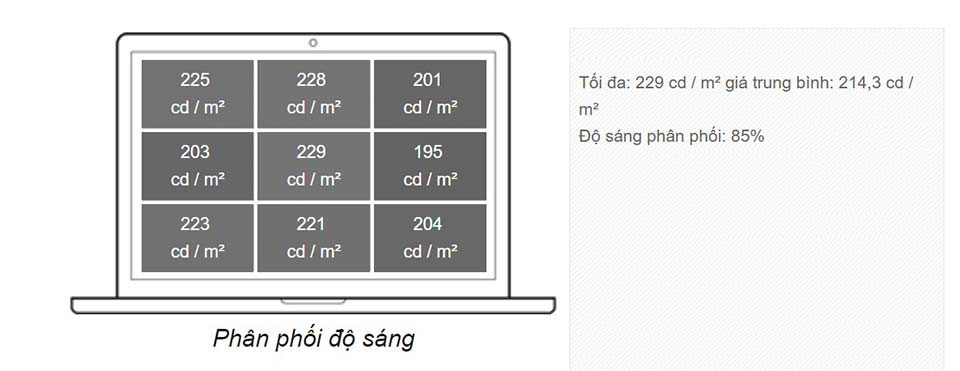 Đánh giá Lenovo Z5170: Chiếc laptop ngon mà rẻ