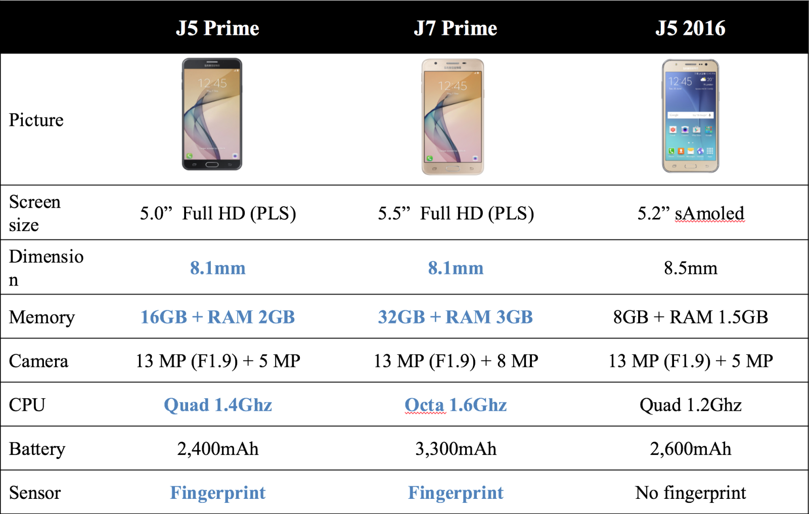 Cấu hình Galaxy J5 Prime