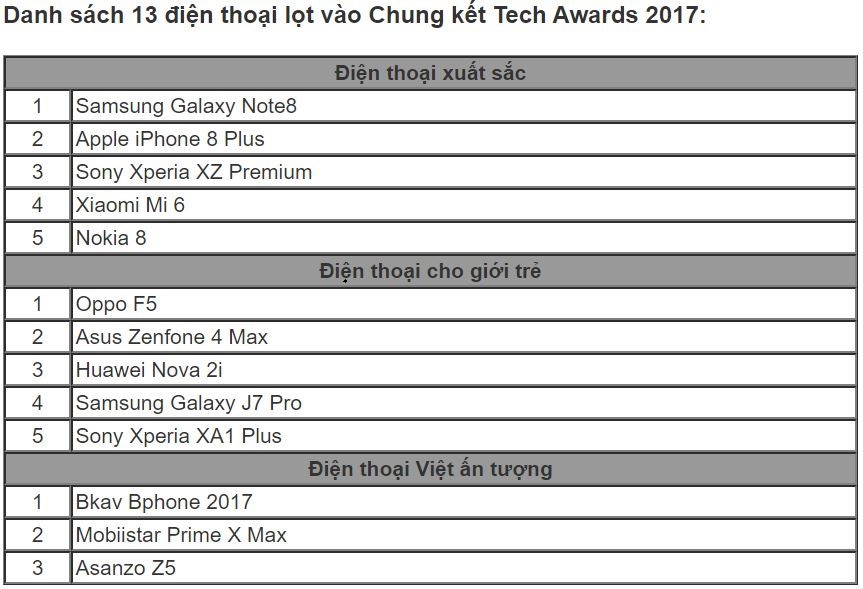 Chương trình Tech Awards 2017