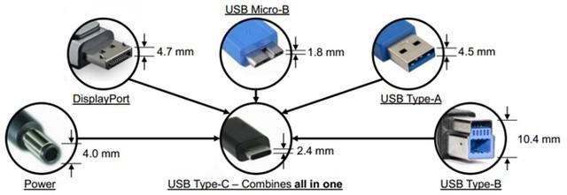 USB loại C là gì?  Tìm hiểu loại USB C4