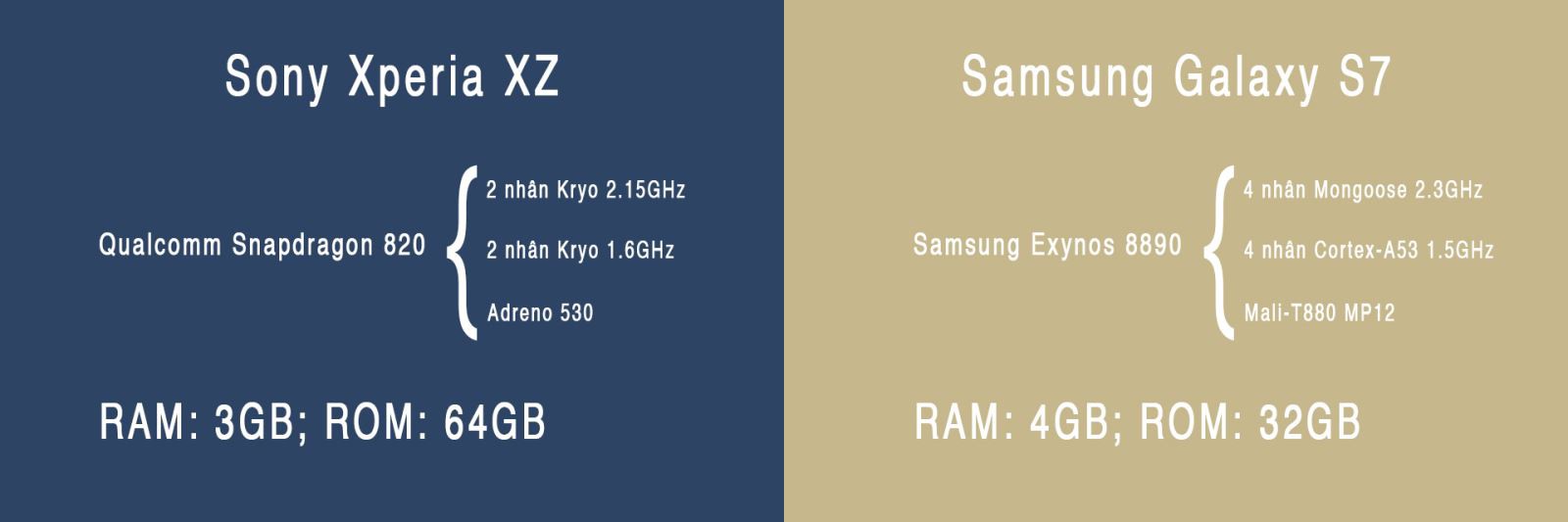 So sánh cấu hình Xperia XZ và Galaxy S7
