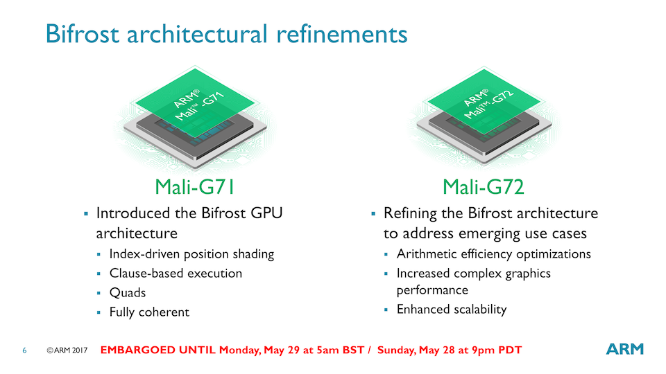 GPU Mali-G72 có nhiều điểm cải tiến so với Mali-G71