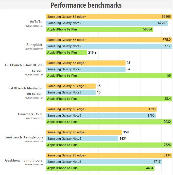 performance benchmark