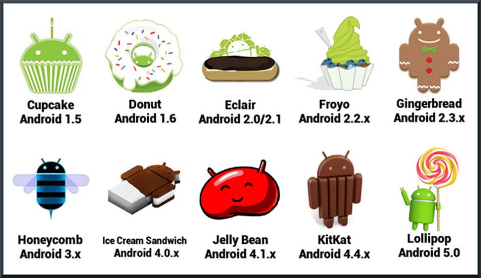 hệ điều hành android là gì