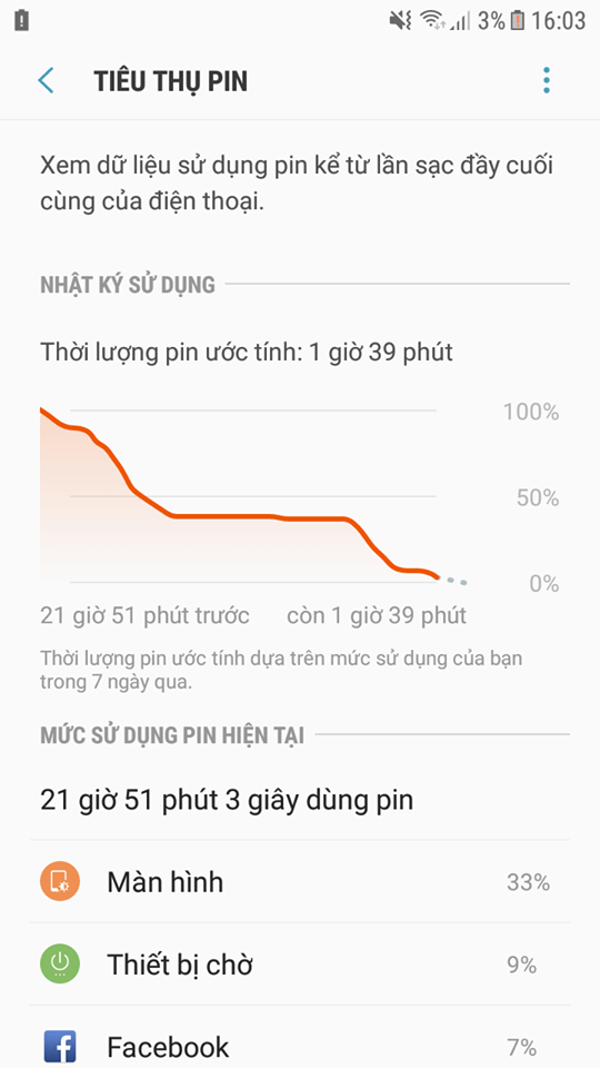 Đánh giá thời lượng pin Samsung Galaxy J3 Pro: “Chất” từng phần trăm