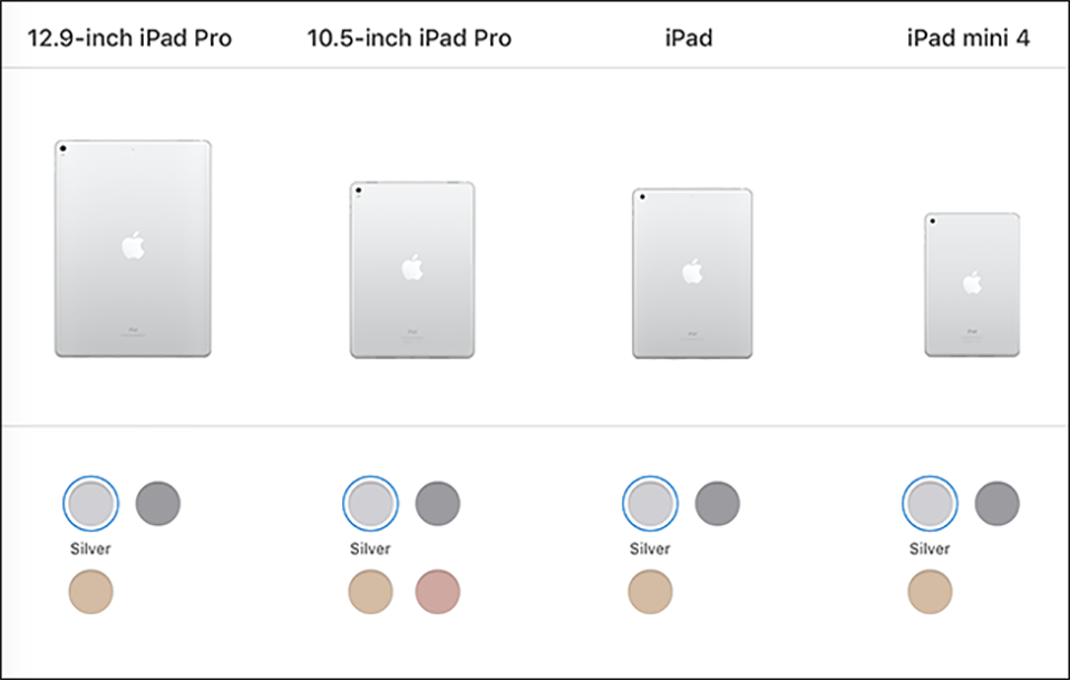 So sánh iPad, iPad Pro và iPad Mini (ảnh 2)