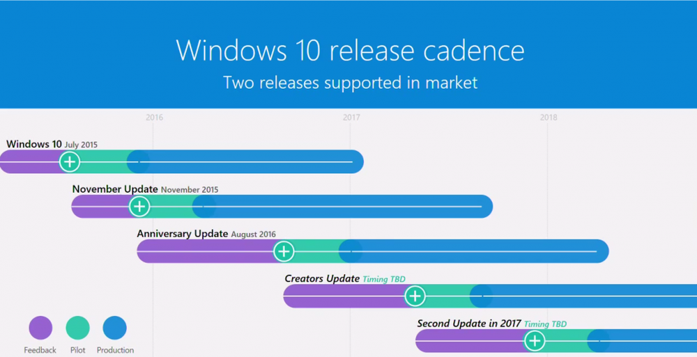  Bản cập nhật lớn thứ 2 cho Windows 10 trong năm nay - Ảnh 2