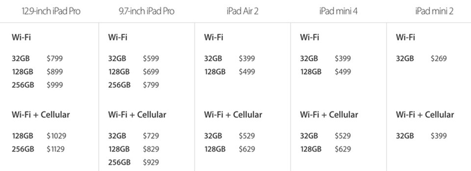 Apple âm thầm tăng dung lượng gấp đôi và giảm giá cho hầu hết các iPad