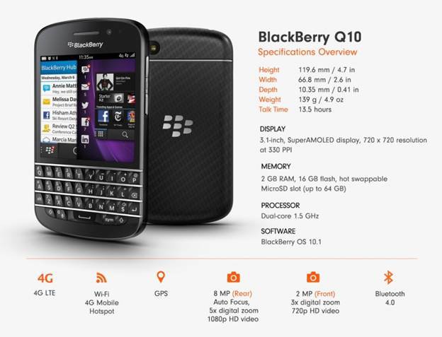 Thiết kế của BlackBerry Q10