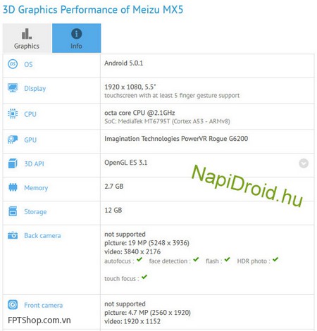 Hình ảnh rò rỉ của Meizu MX5