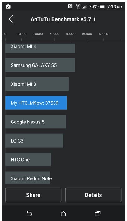 So sánh điểm chuẩn M9+ với một số smartphone khác