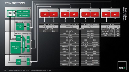 Vi xử lý của AMD luôn dược tích hợp những khả năng khiến cho người dùng phải bất ngờ về những gì mà nó có thể làm được