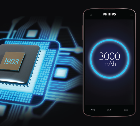 Dung lượng pin của Philips Xenium I908