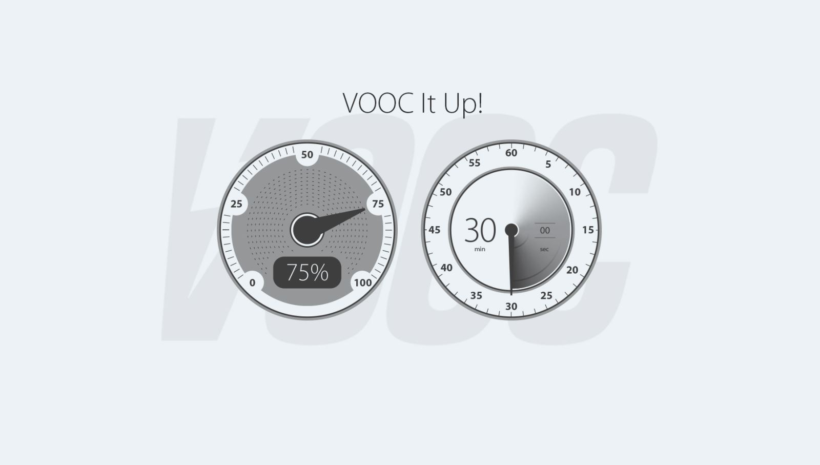 công nghệ sạc Vooc trên Oppo R5