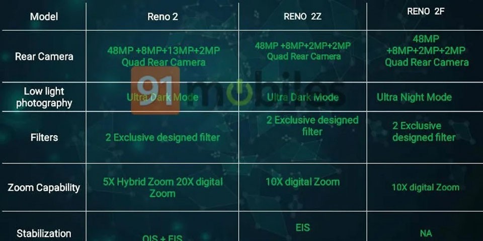 Cấu hình và tính năng của bộ ba OPPO Reno 2, Reno 2Z và Reno 2F (ảnh 2)