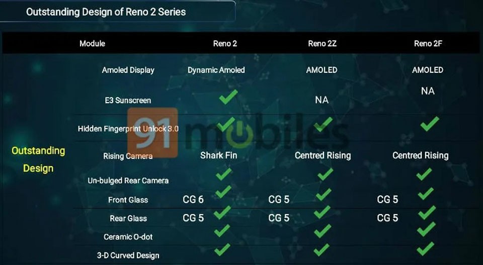 Cấu hình và tính năng của bộ ba OPPO Reno 2, Reno 2Z và Reno 2F (ảnh 3)