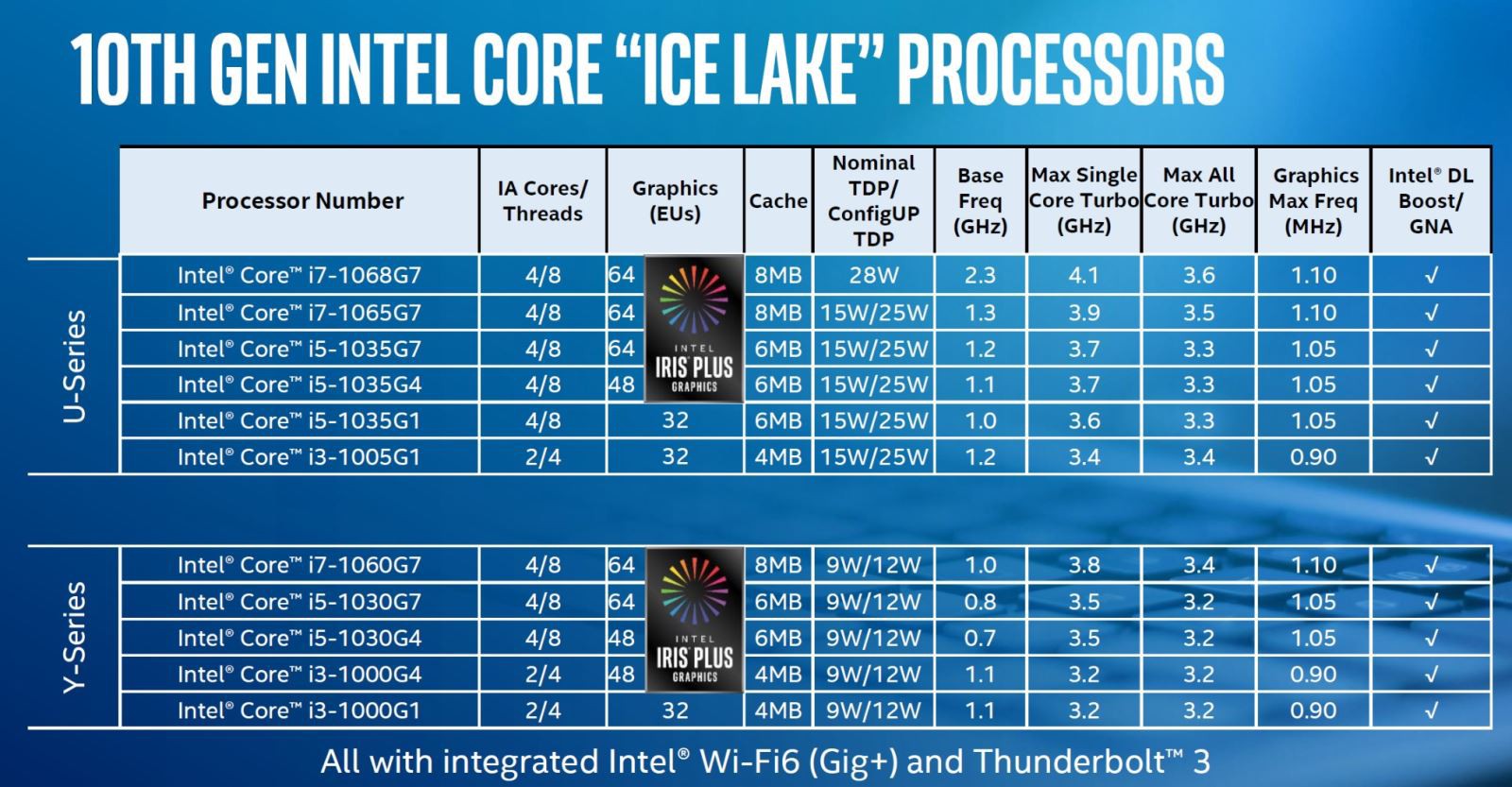 Intel thế hệ 10 02
